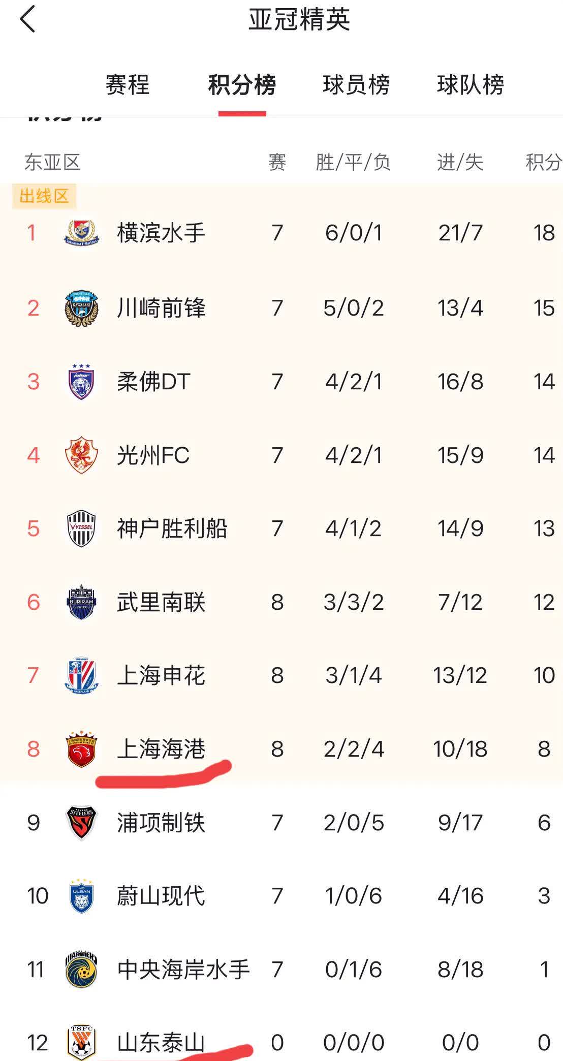  中超赛程吃紧，里尔今晨再遭质疑，赛场秩序良好，临场指挥获称赞